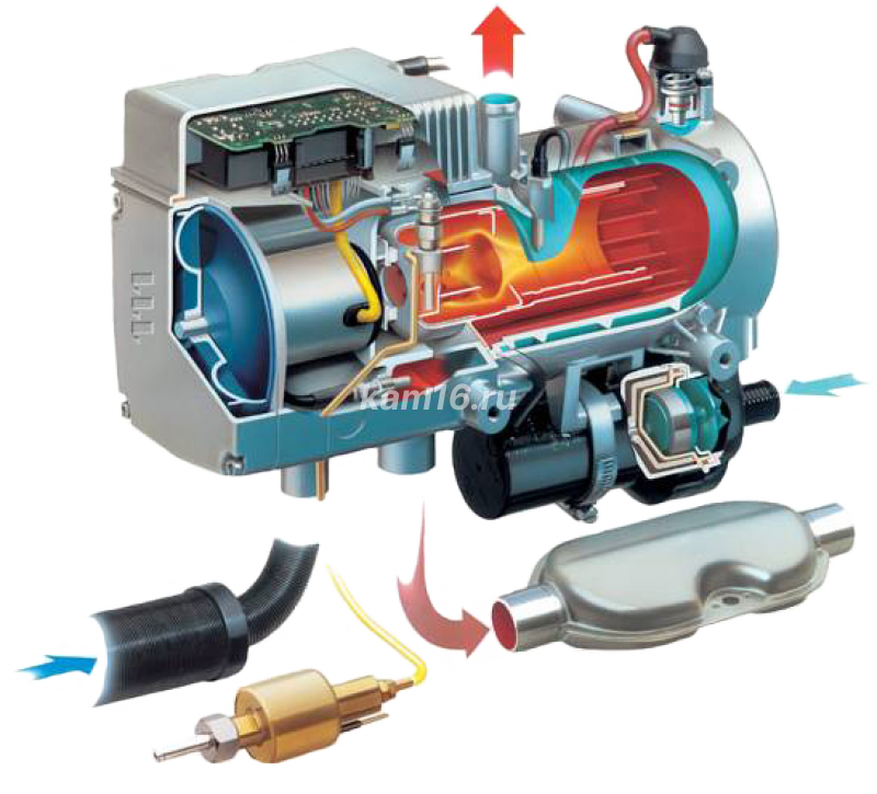 Установка автономных отопителей кабины и салона: THERMO 90